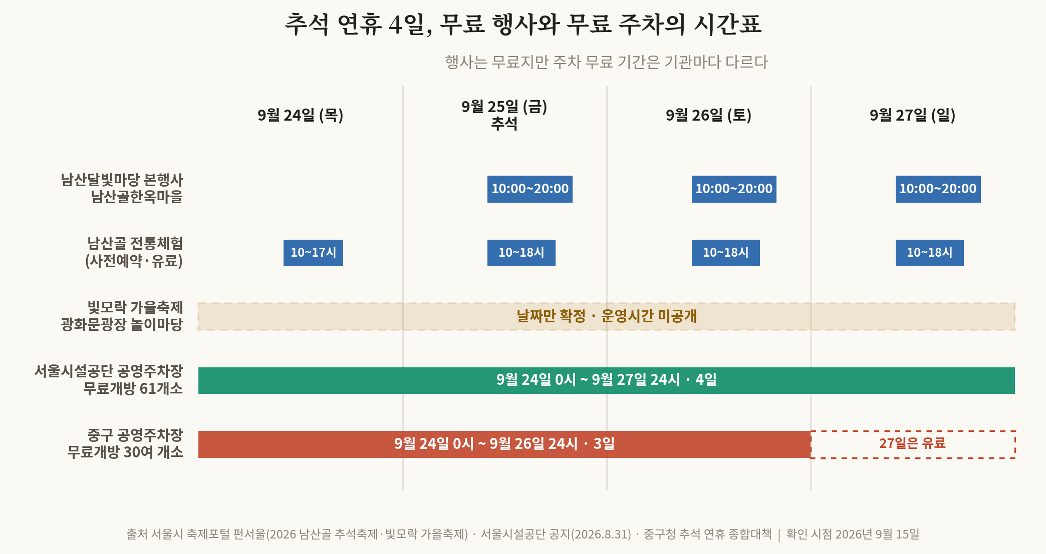 추석 연휴 무료 행사 두 곳 — 남산골 달빛마당과 광화문 빛모락, 주차에서 하루가 갈립니다