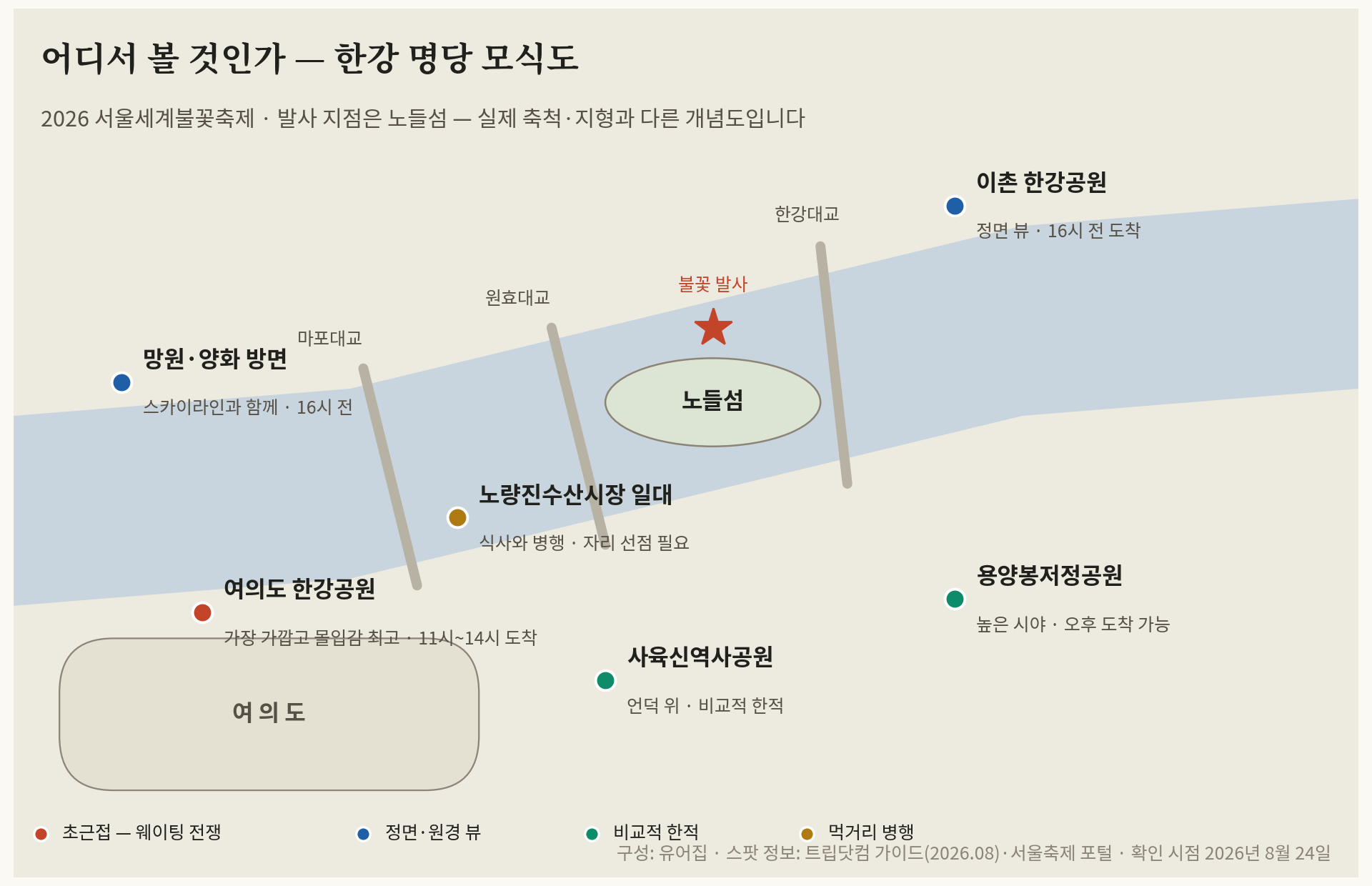 2026 서울세계불꽃축제 한강 명당 모식도 — 발사 지점 노들섬 기준 관람 스팟 6곳